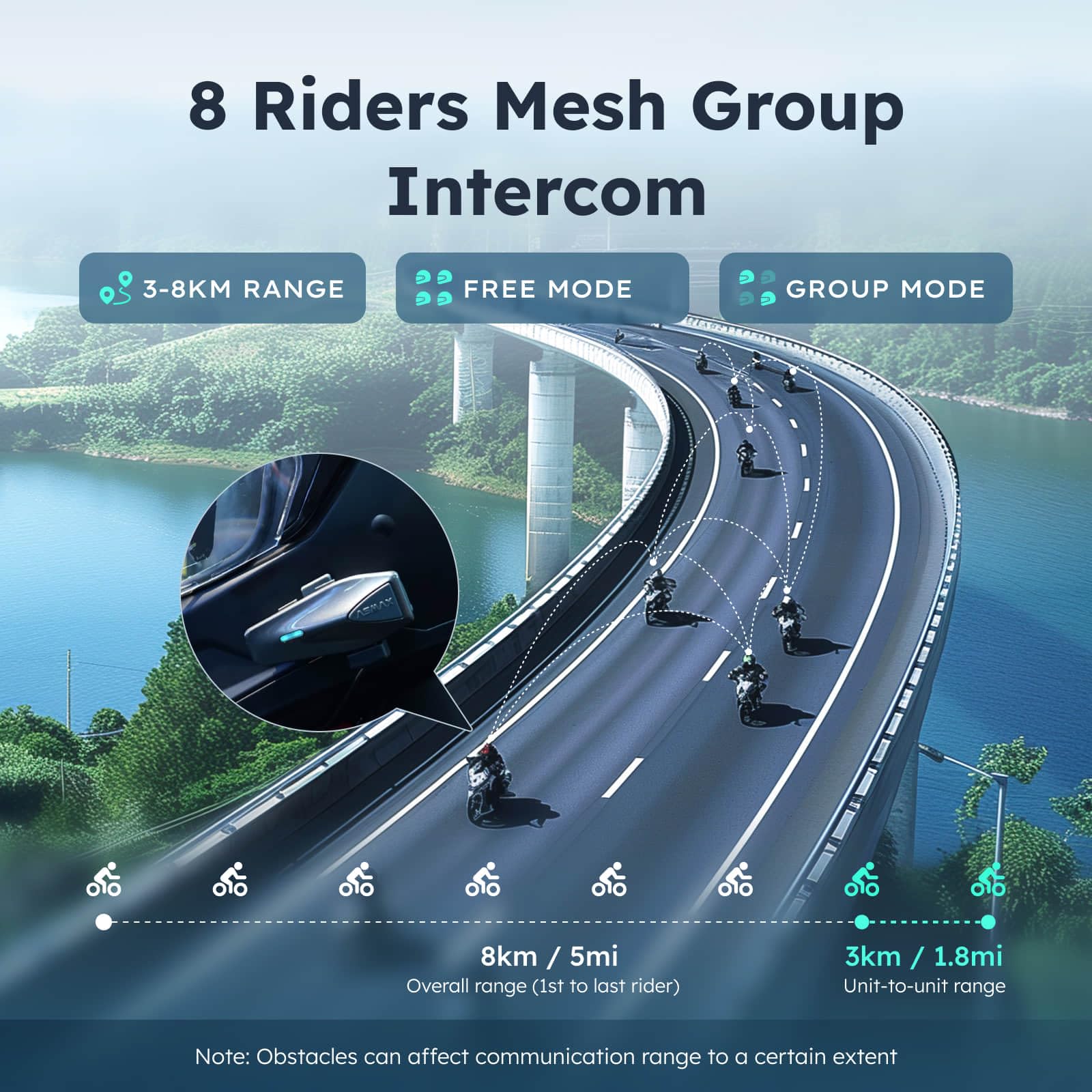 Nouvel intercom MESH ASMAX S2  - Motorcycle Helmets avis et prix