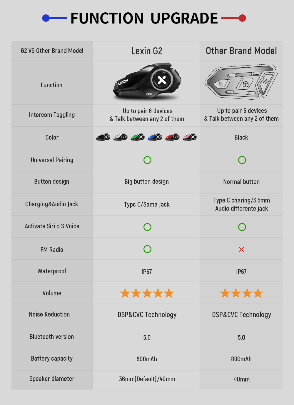 Intercoms Bluetooth V5.0 pour  - Universal Motorcycle Helmet Intercom Headset avis et prix